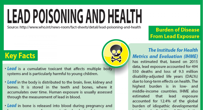 Lead Poisioning and Health